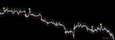 [文华财经] 一分通道线公式源码